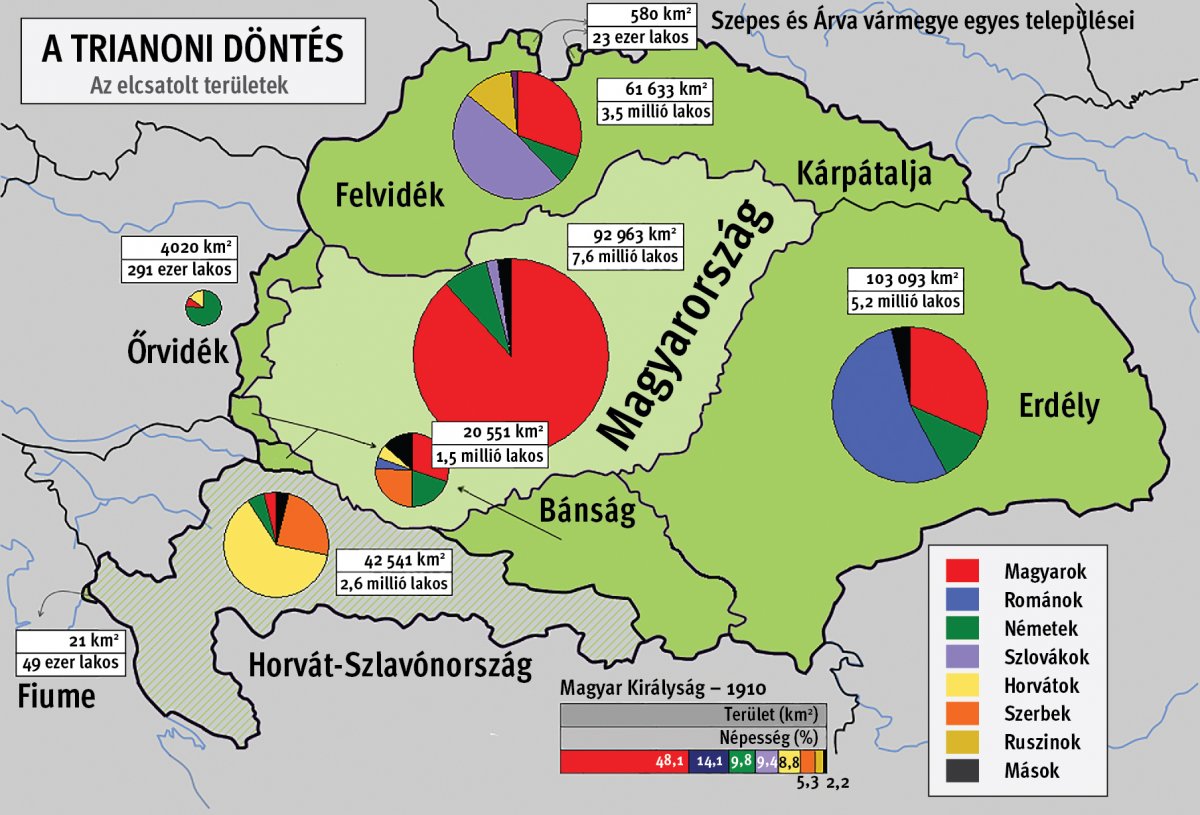 Magyarorszag_nemzetisegei